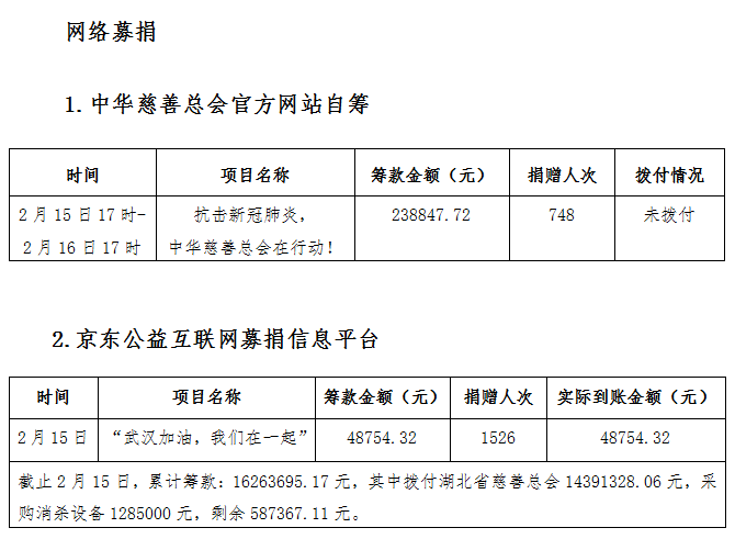 中华慈善总会关于新冠肺炎防控接受捐赠资金收支情况公示(2月16日)